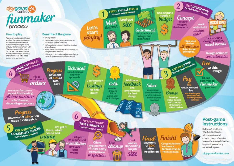 Funmaker Process